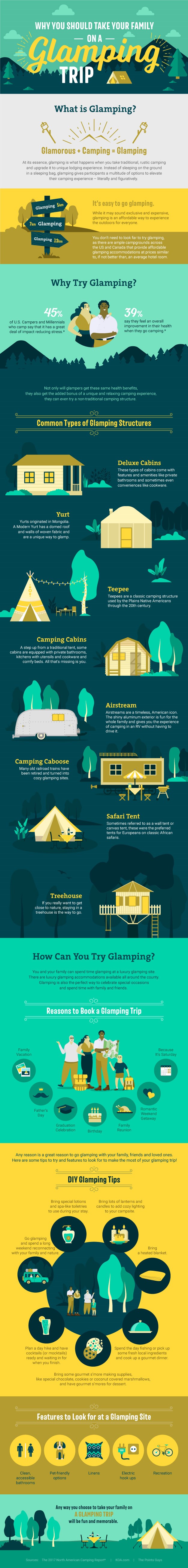 How to Go Glamping Infographic
